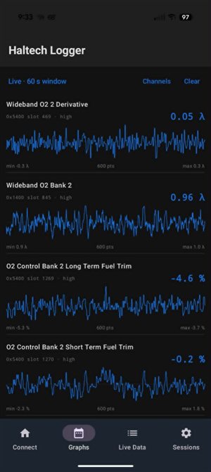 Wideband and fuel trim live graphs
