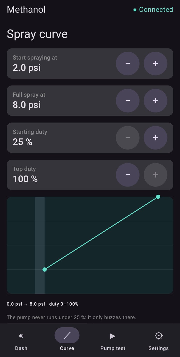 Spray curve screen: start at 2.0 psi, full spray at 8.0 psi, 25 % to 100 %