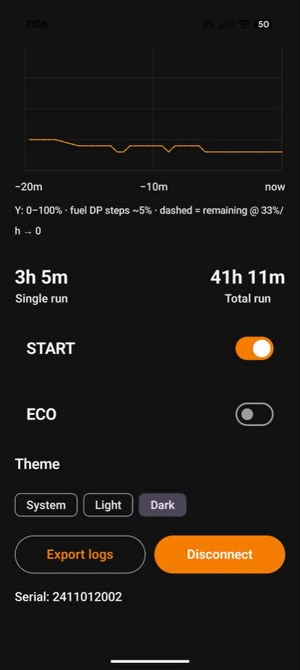 START/ECO toggles, theme chips, export and disconnect
