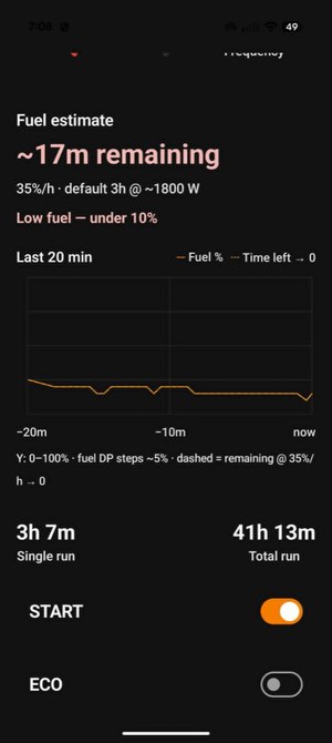 Fuel estimate and last-20-minute chart