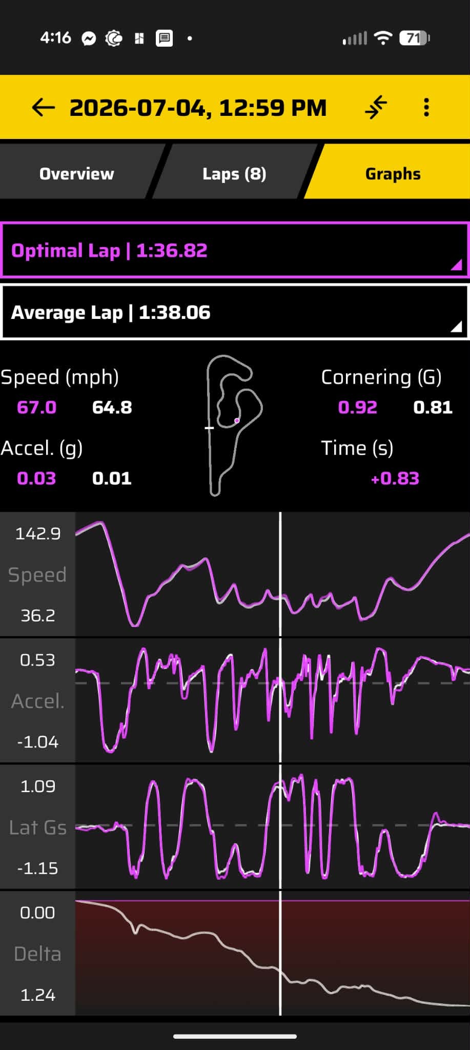 Garmin Catalyst — Gladiator session, July 4