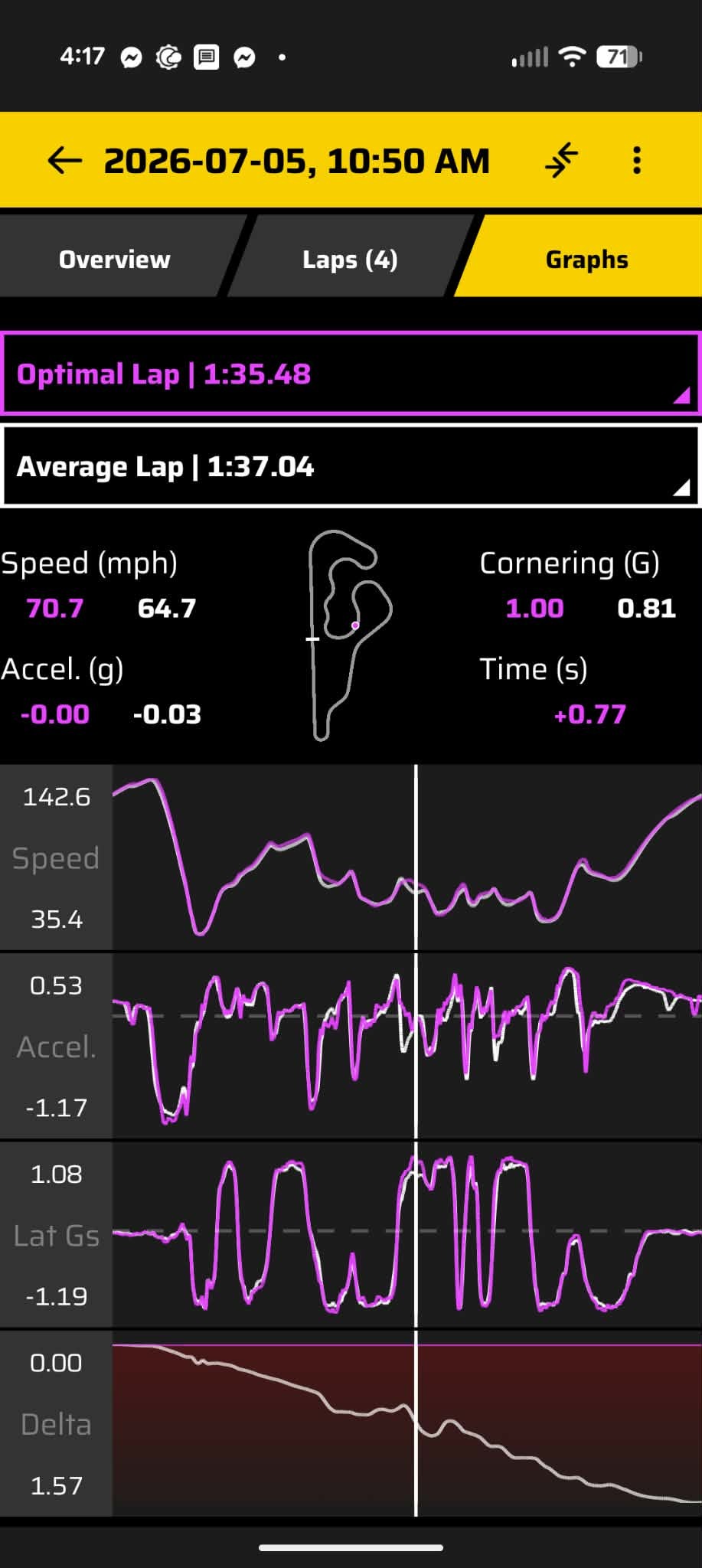 Garmin Catalyst — NT01 session, July 5