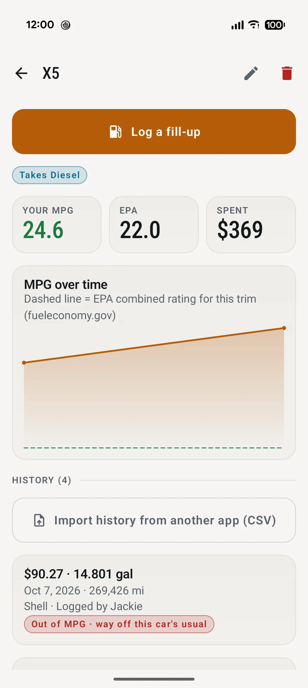 The X5's page: takes diesel, your MPG 24.6, EPA 22.0, 369 dollars spent, and the MPG over time chart with the EPA rating as a dashed line