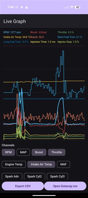 Live graph with headline values and channel toggles