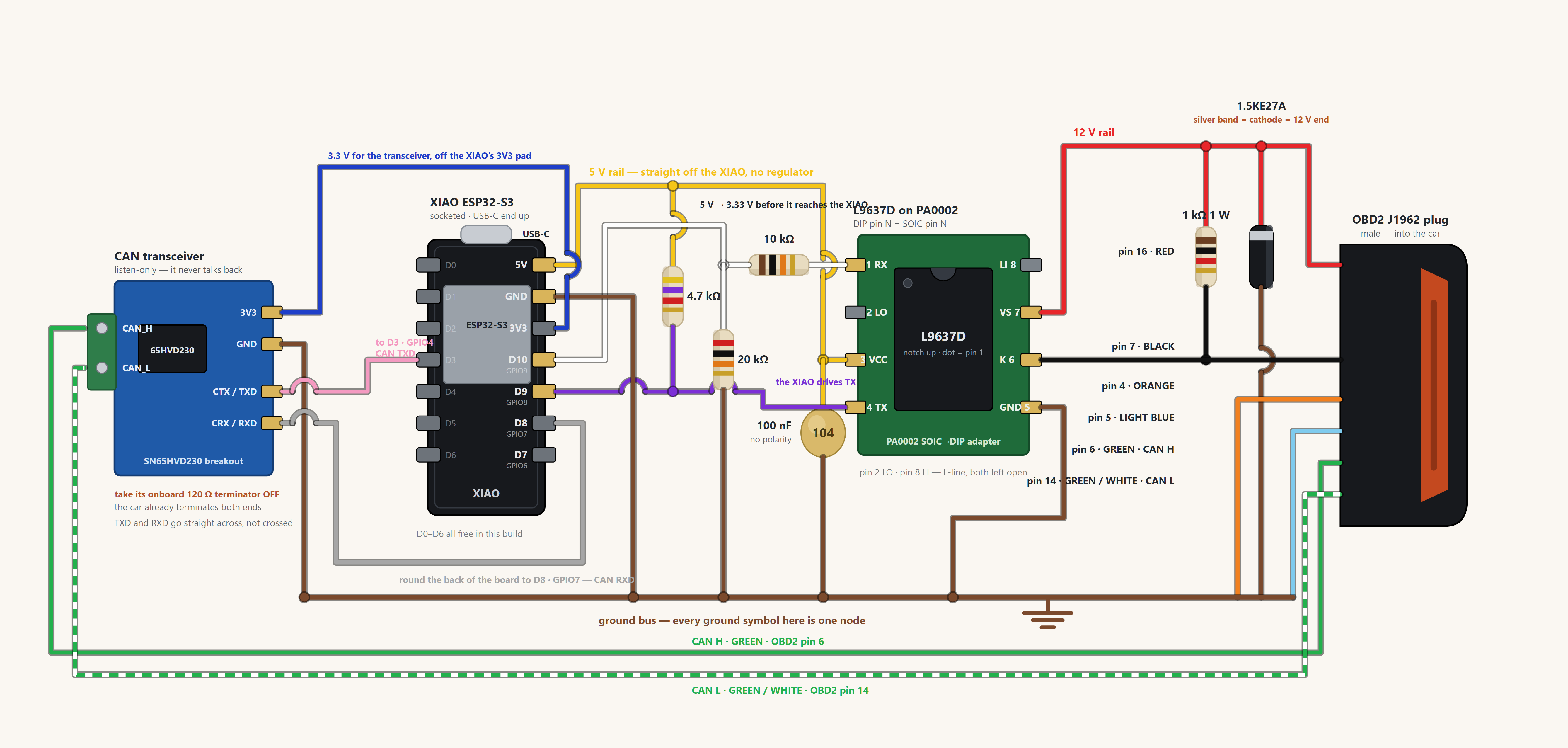 Pictorial wiring diagram: CAN transceiver, XIAO ESP32-S3, L9637D front end and the OBD2 plug, every wire in its own colour