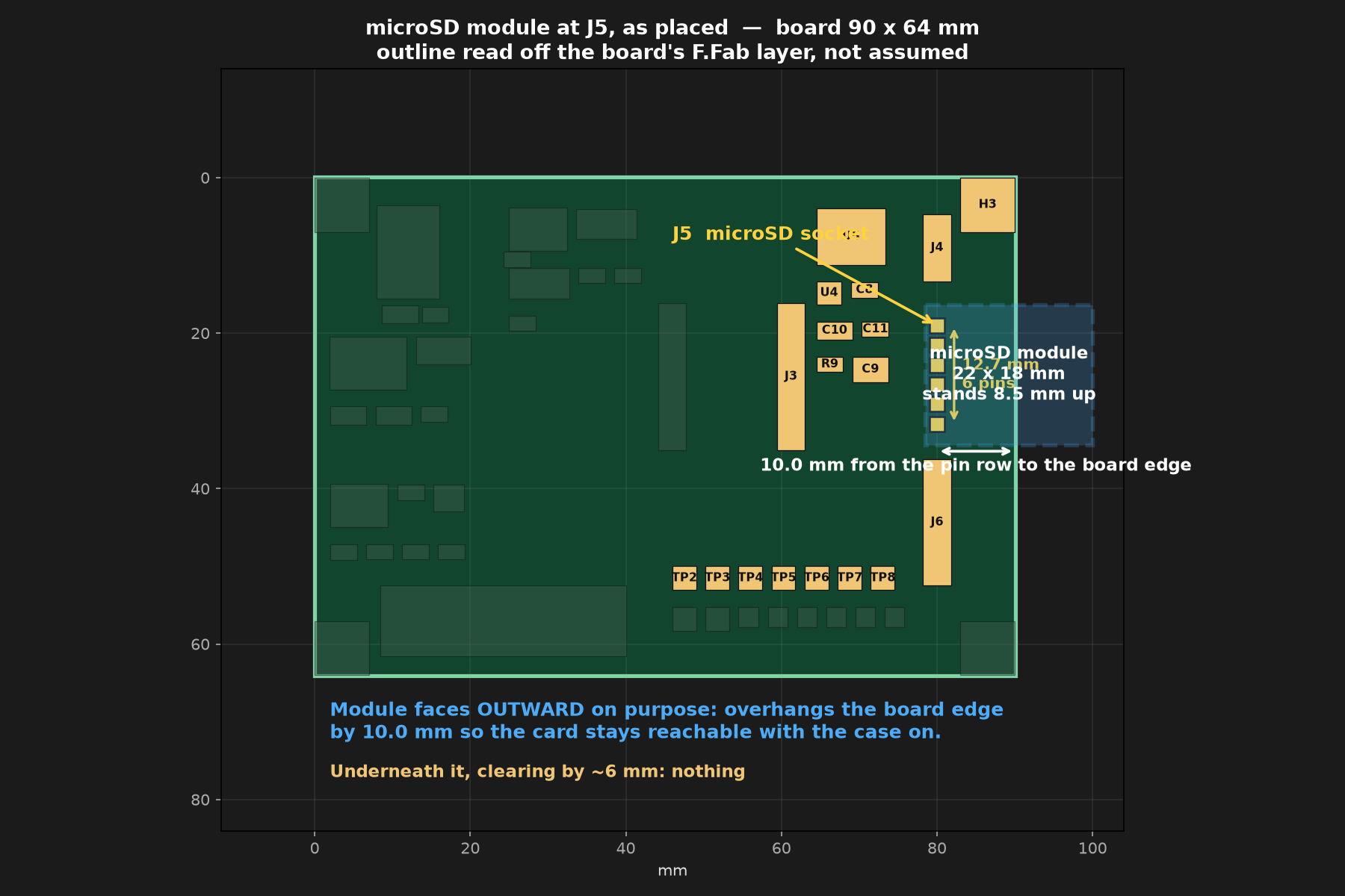 The microSD breakout, measured