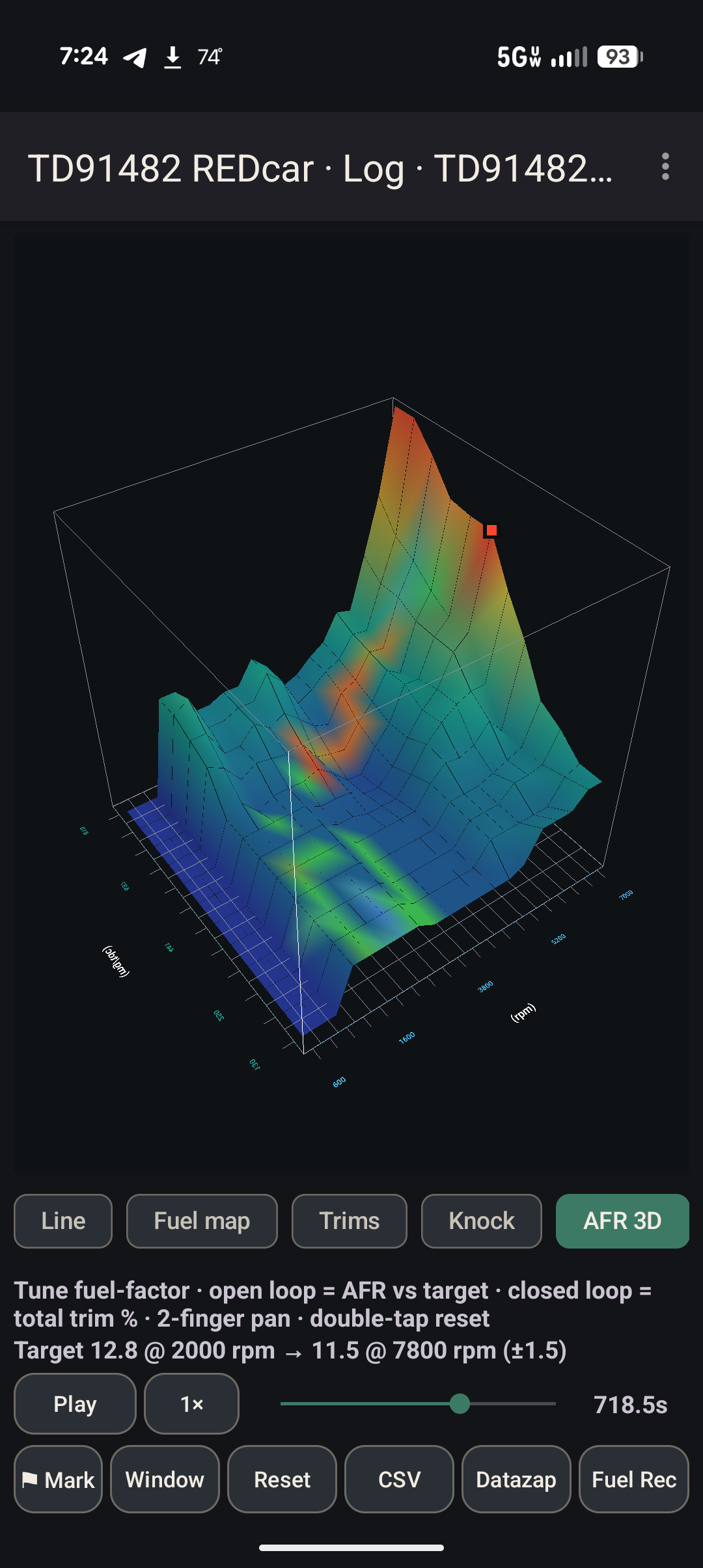 AFR error surface over RPM and load