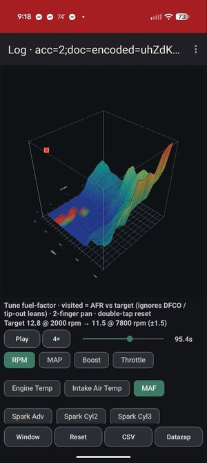 3D AFR surface — visited cells, AFR error