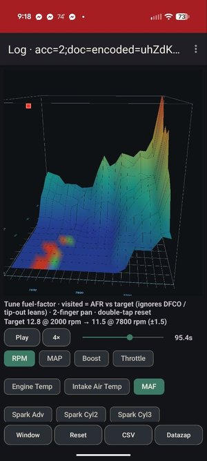 Another angle of the 3D surface