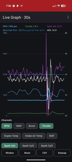 Live graph with headline values and channel toggles