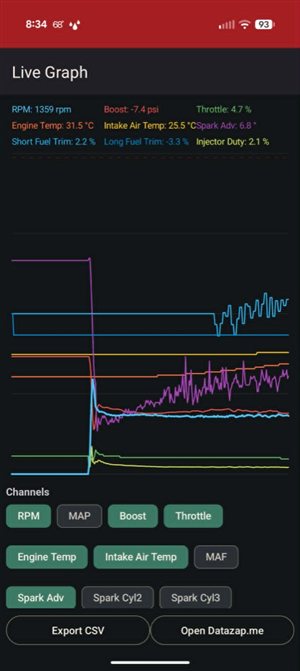 Live graph with a pull in the middle