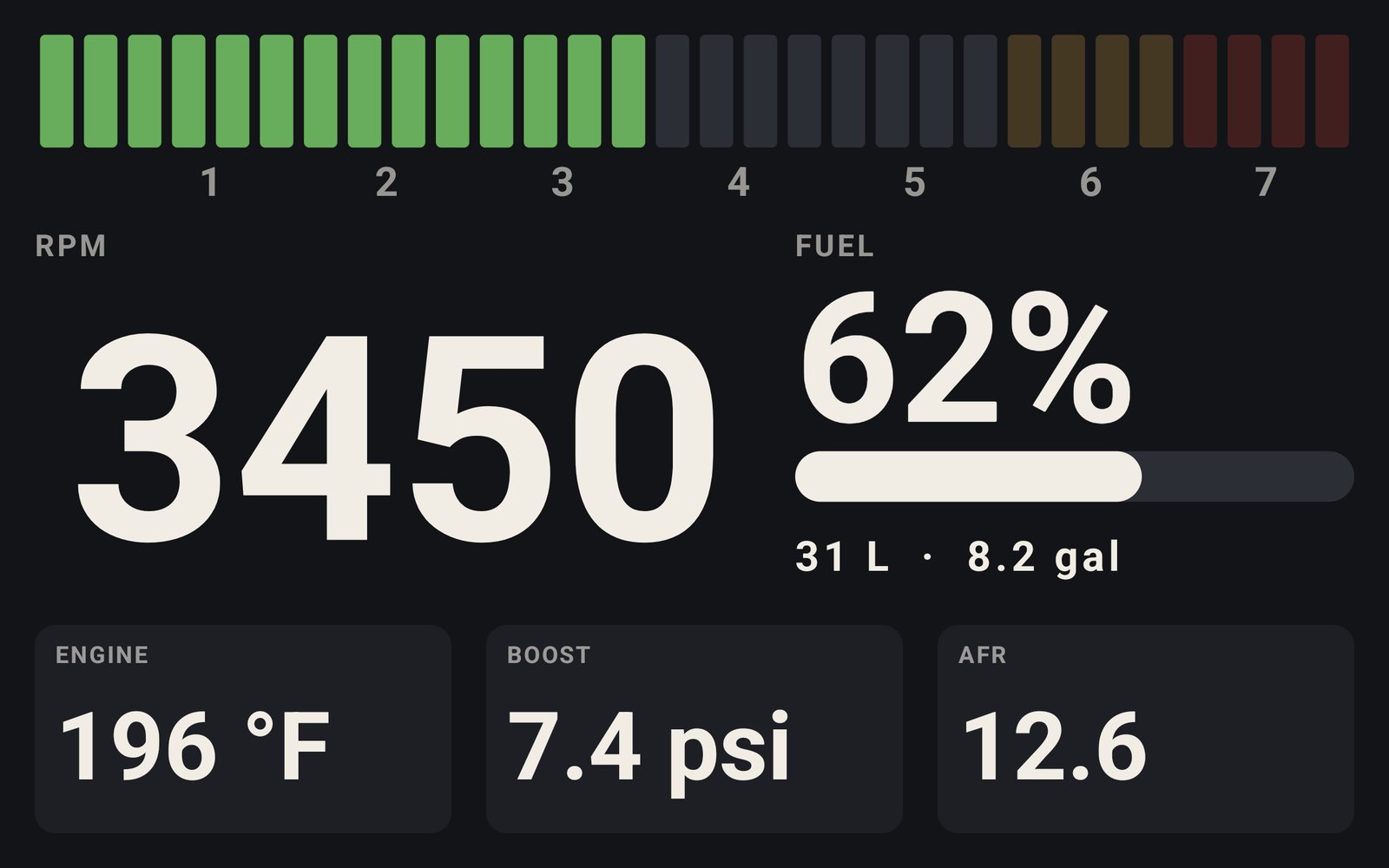 Digital dashboard: shift bar, rpm, fuel, coolant, boost and AFR