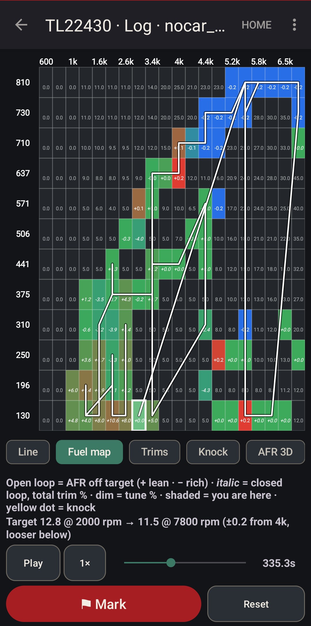 Fuel map