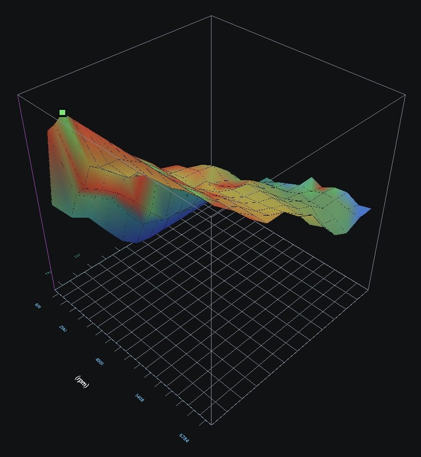 Ign 3D: mapped spark advance with delivered spark as colour