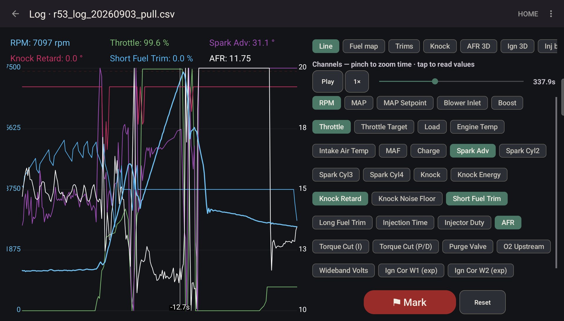 Graph replaying a pull on a tablet