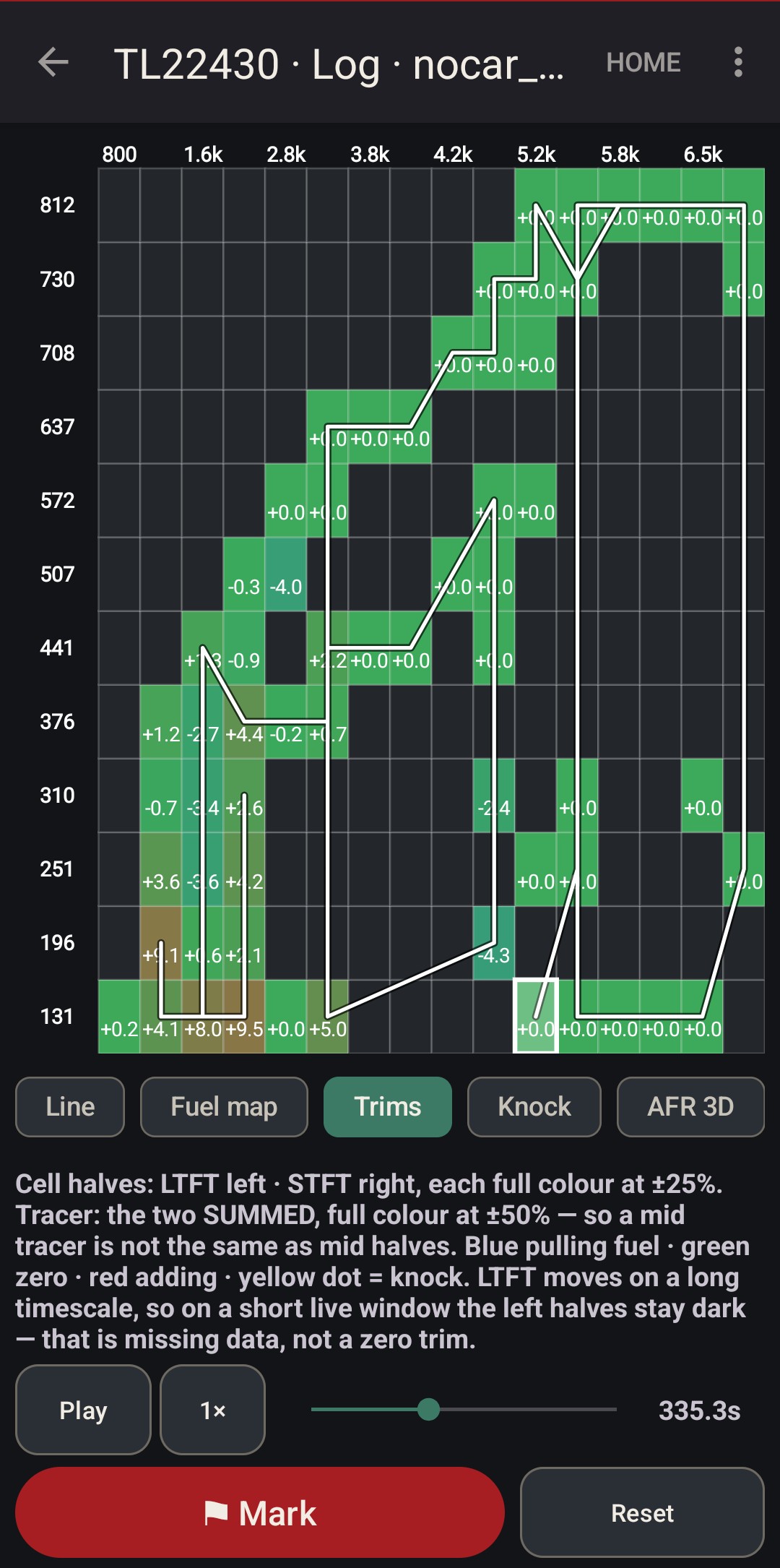 Trims map