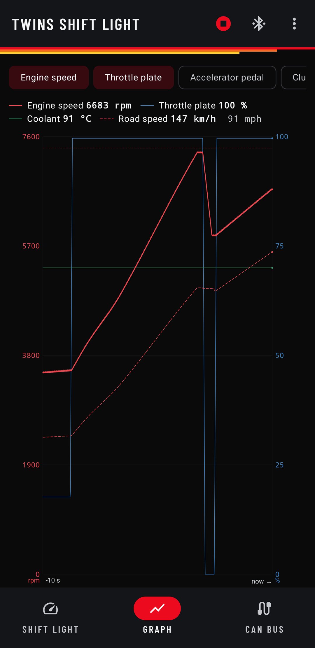 Graph tab: engine speed, throttle plate, coolant and road speed through a third-gear pull and the shift to fourth