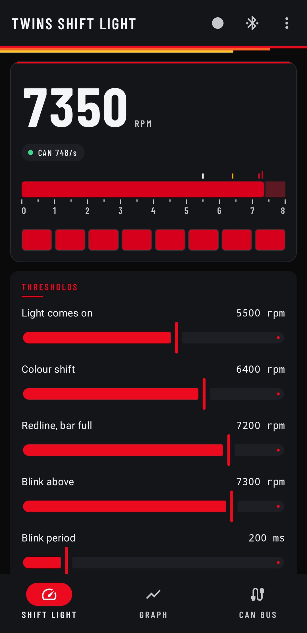 Twins Shift Light at 7350 rpm: every LED red, past the blink point