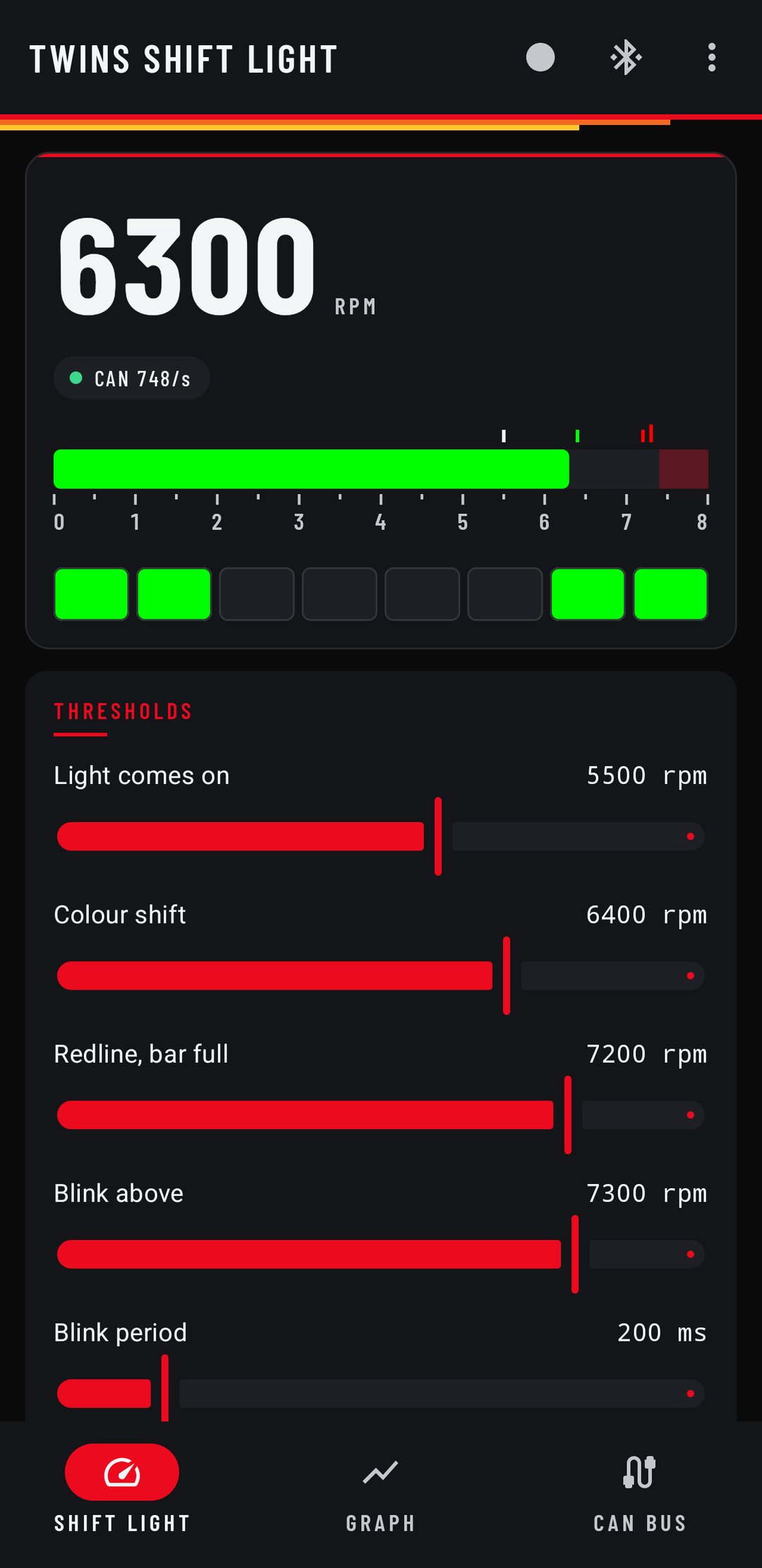 Twins Shift Light at 6300 rpm in the Classic livery: bar tach and strip in green