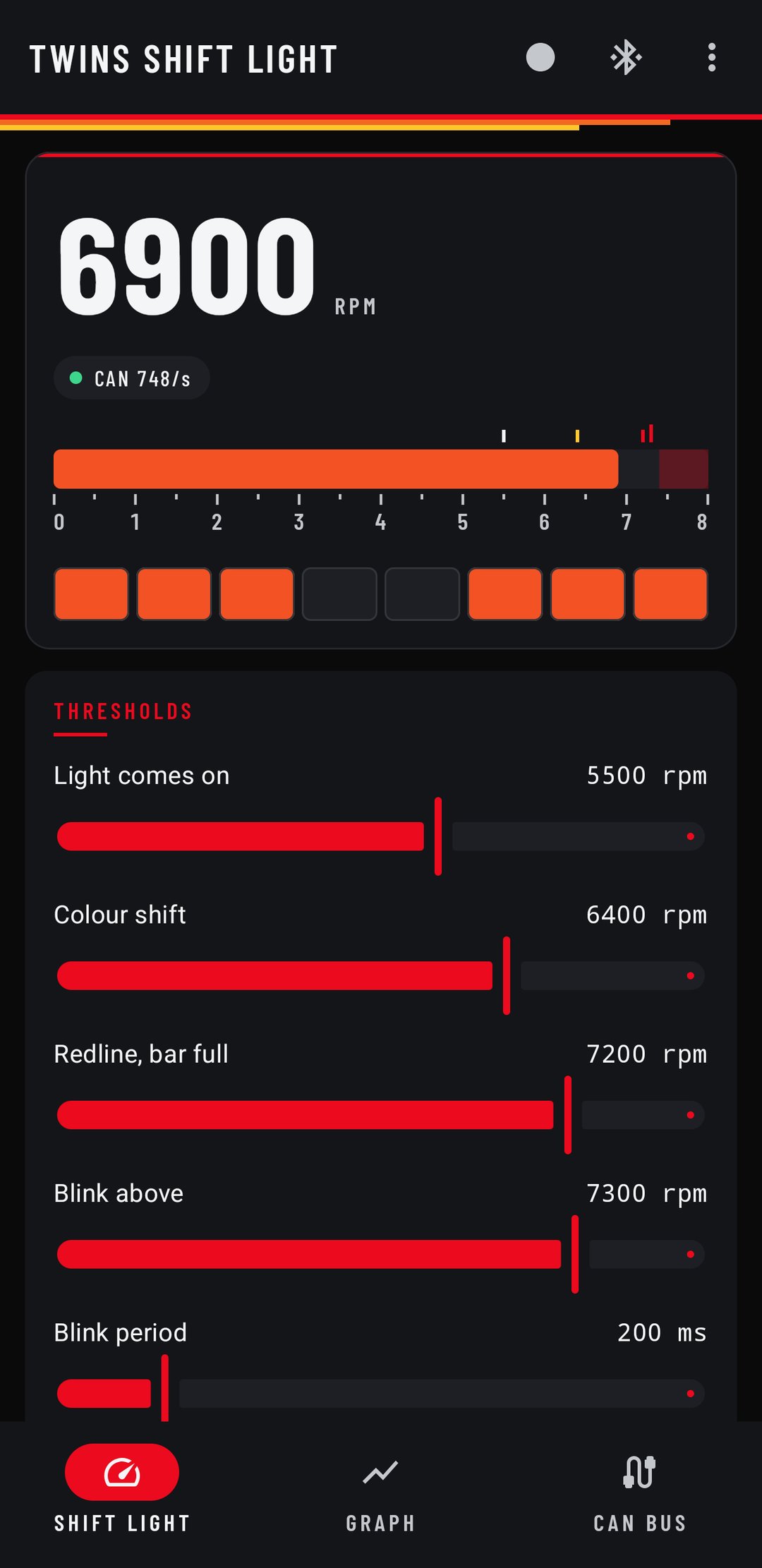 Twins Shift Light app at 6900 rpm: the bar tach filled in orange with the four threshold markers, and the strip mimic lit from both ends