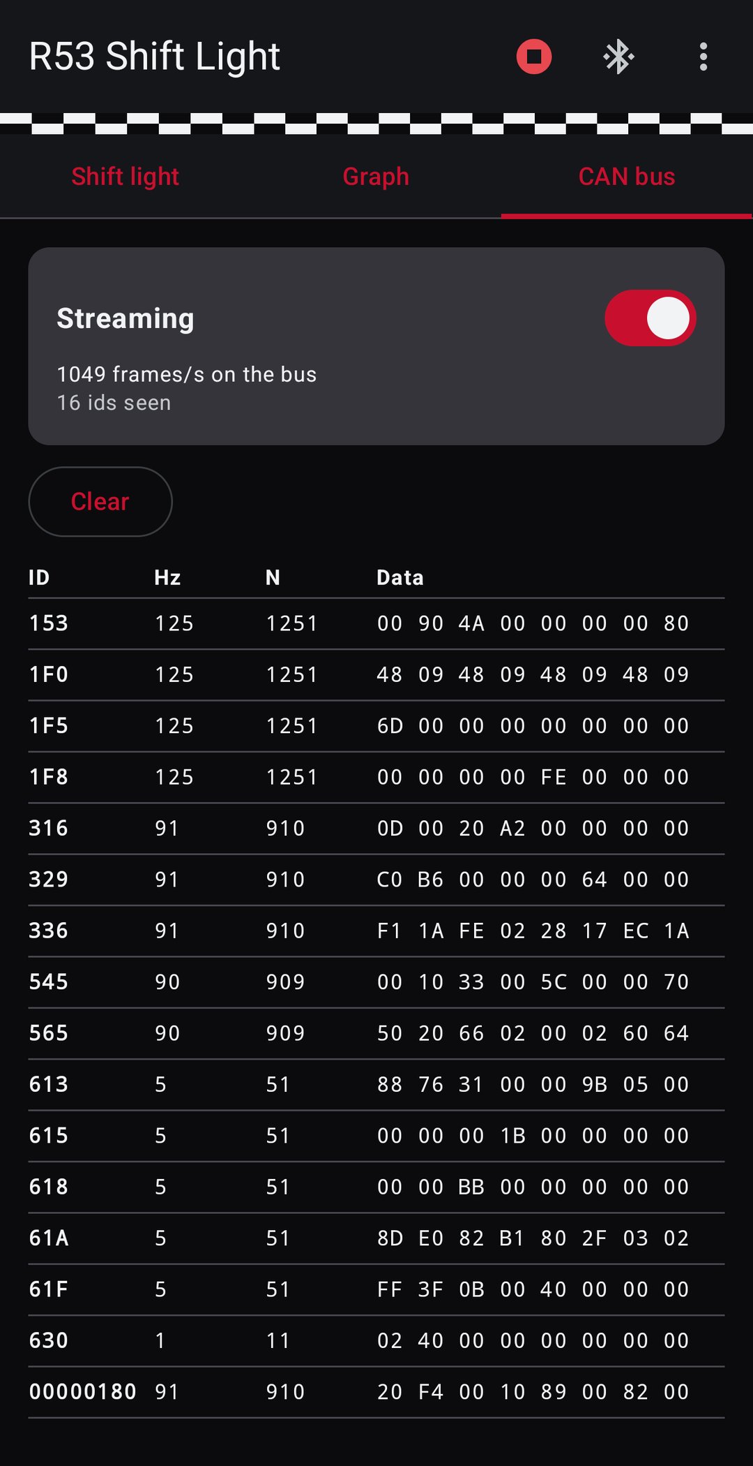 R53 app CAN bus tab: sixteen IDs including the AEM wideband, with rates and payloads