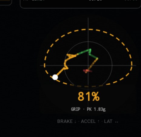 Grip circle