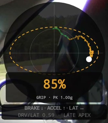 The grip circle