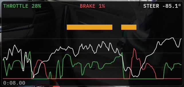 The input trace