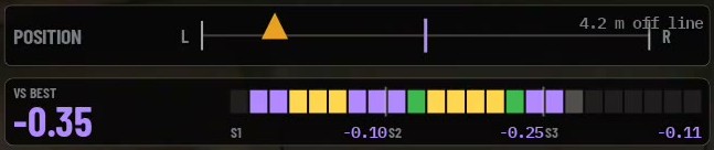 The position bar