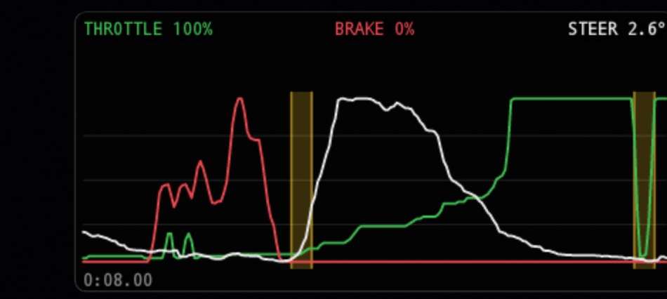 Coasting regions on the input trace